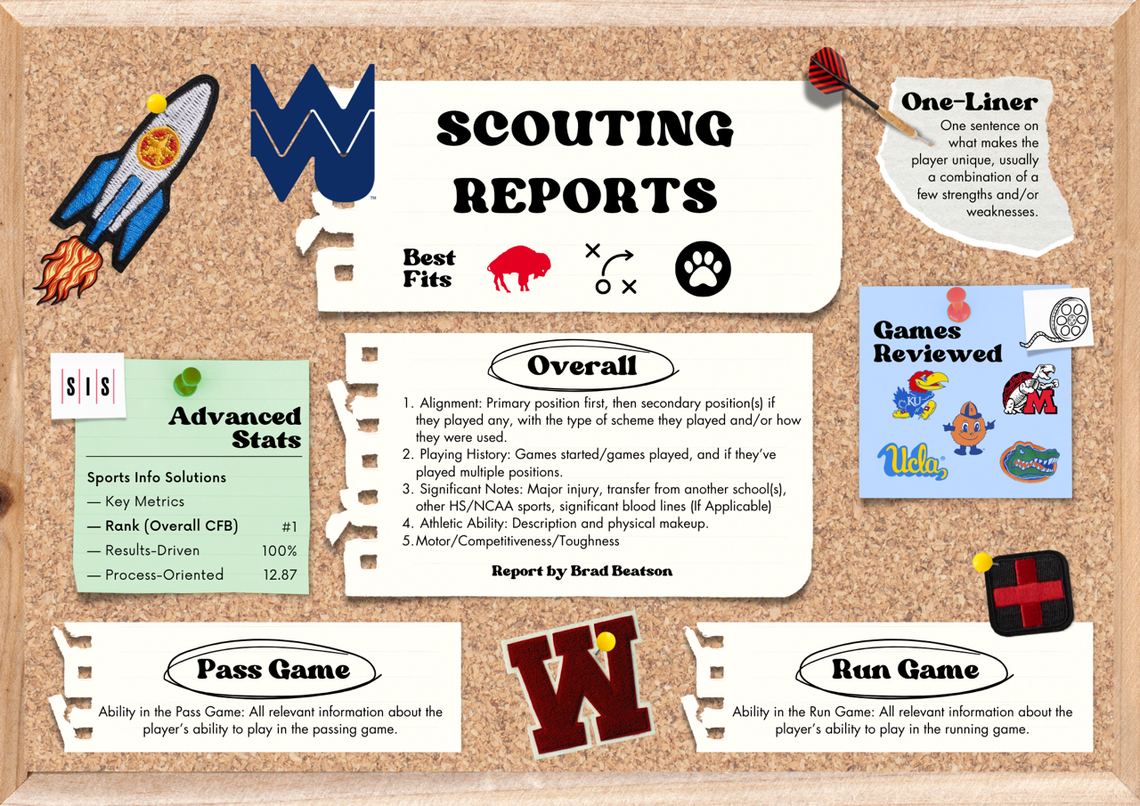 Scouting Reports (2025)
